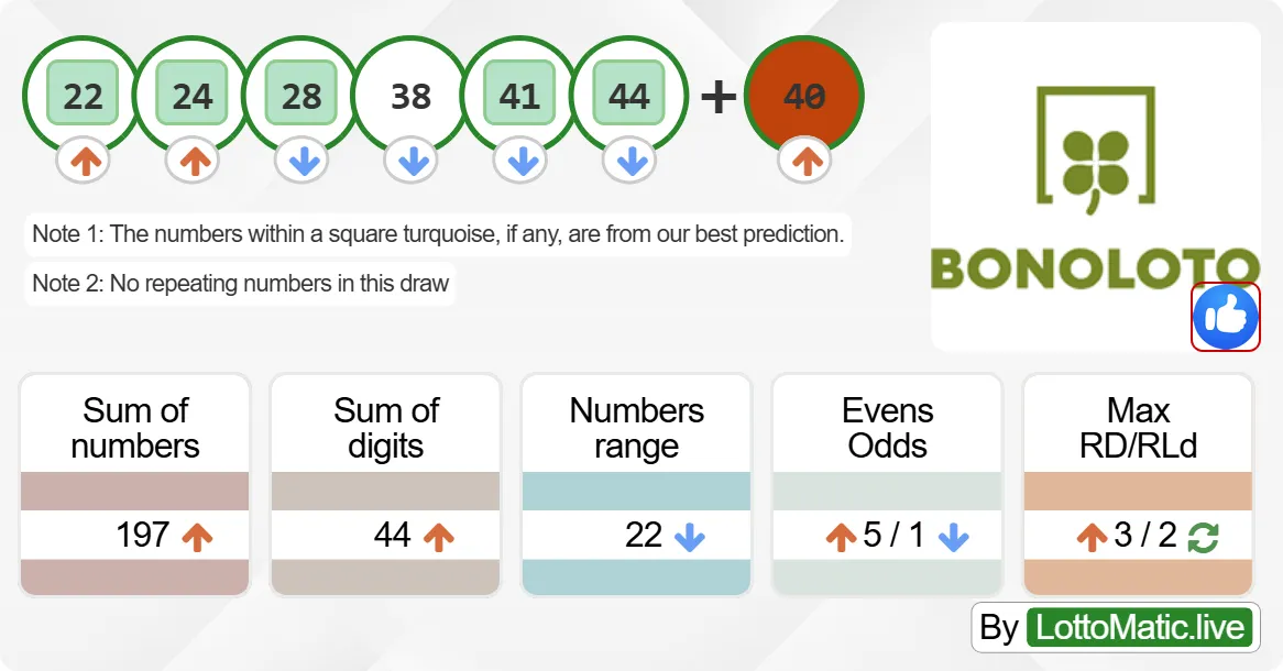 Spain BonoLoto results drawn on 2024-06-26