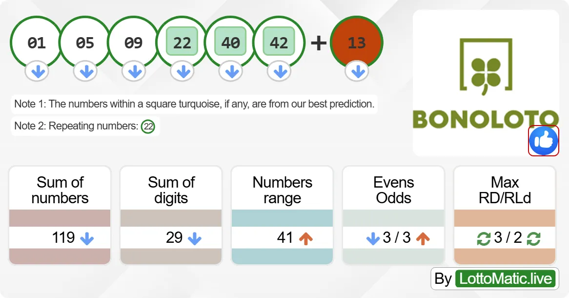 Spain BonoLoto results drawn on 2024-06-27