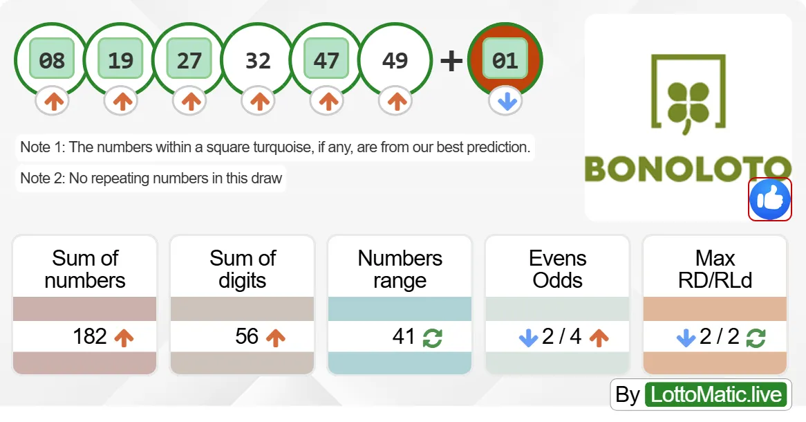 Spain BonoLoto results drawn on 2024-06-28