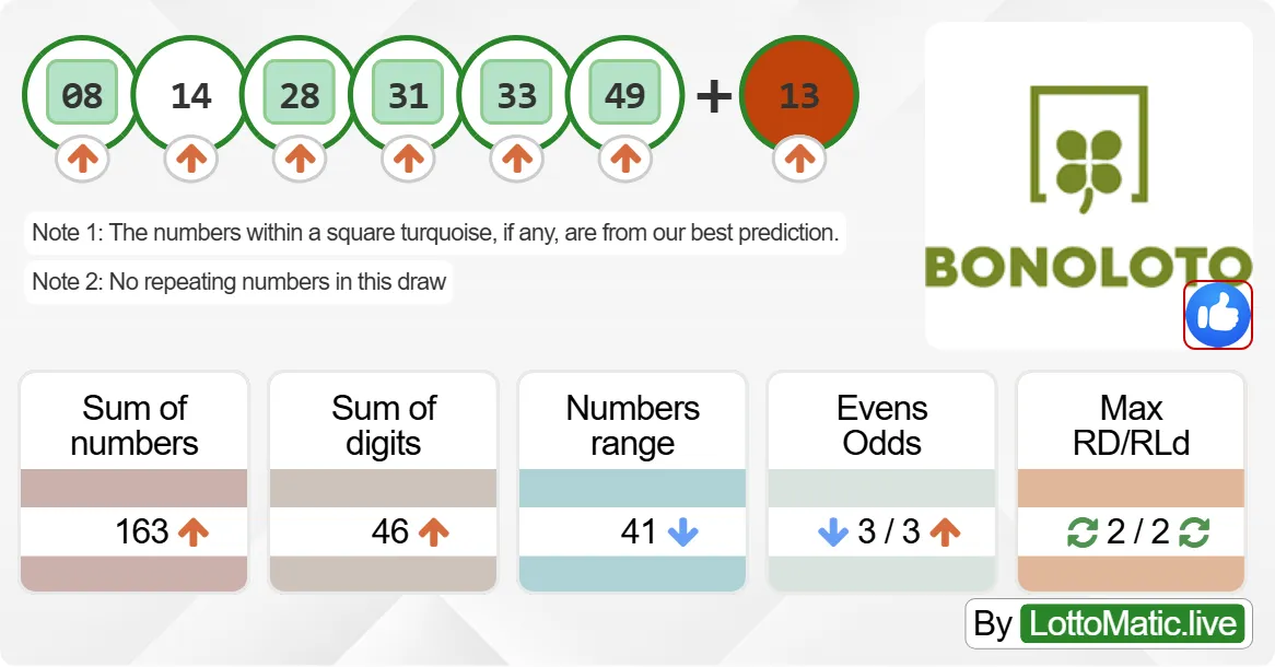 Spain BonoLoto results drawn on 2024-07-02