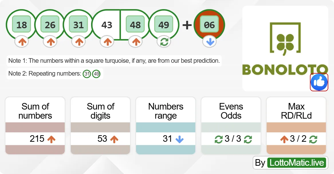 Spain BonoLoto results drawn on 2024-07-03