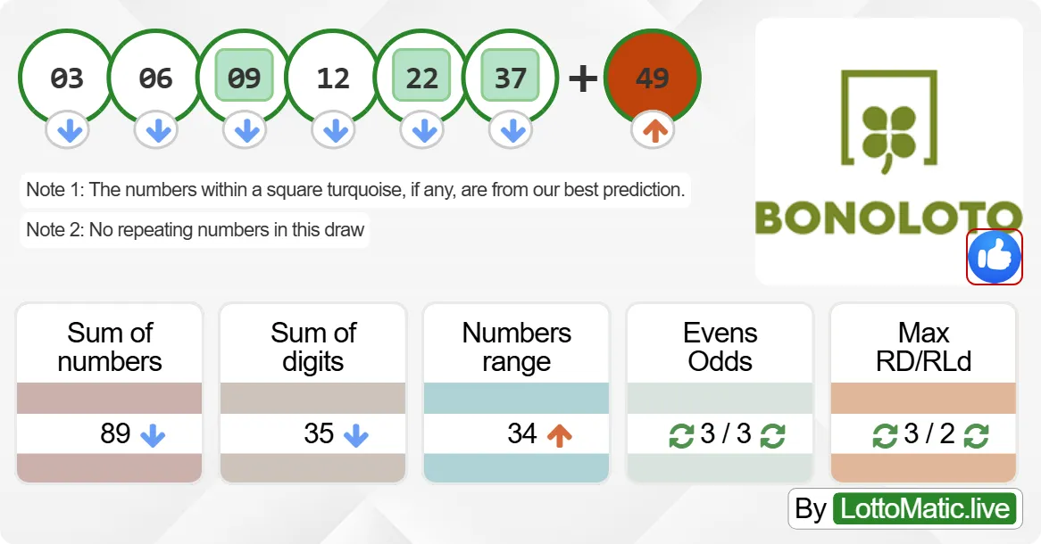 Spain BonoLoto results drawn on 2024-07-04