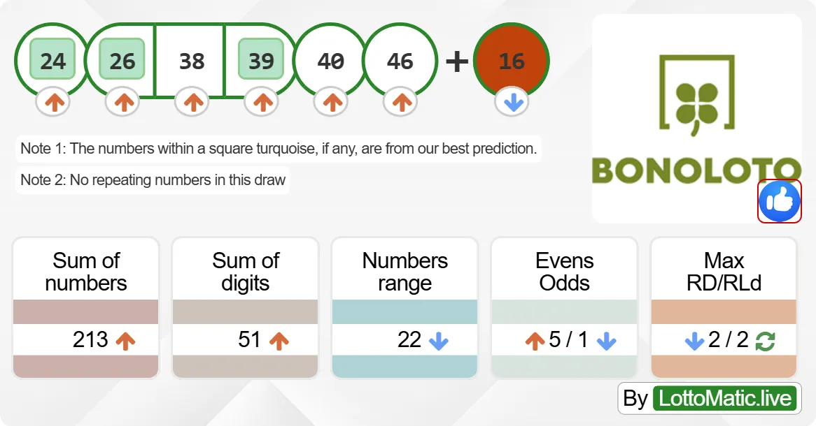 Spain BonoLoto results drawn on 2024-07-05