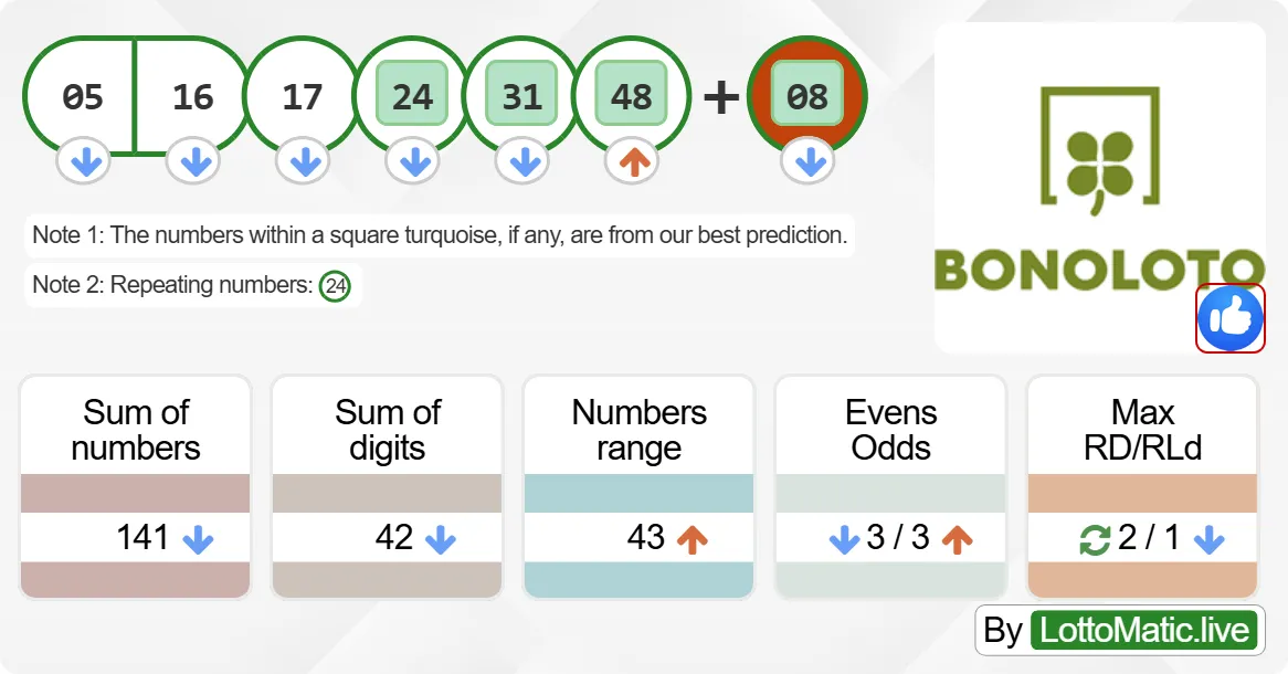 Spain BonoLoto results drawn on 2024-07-06