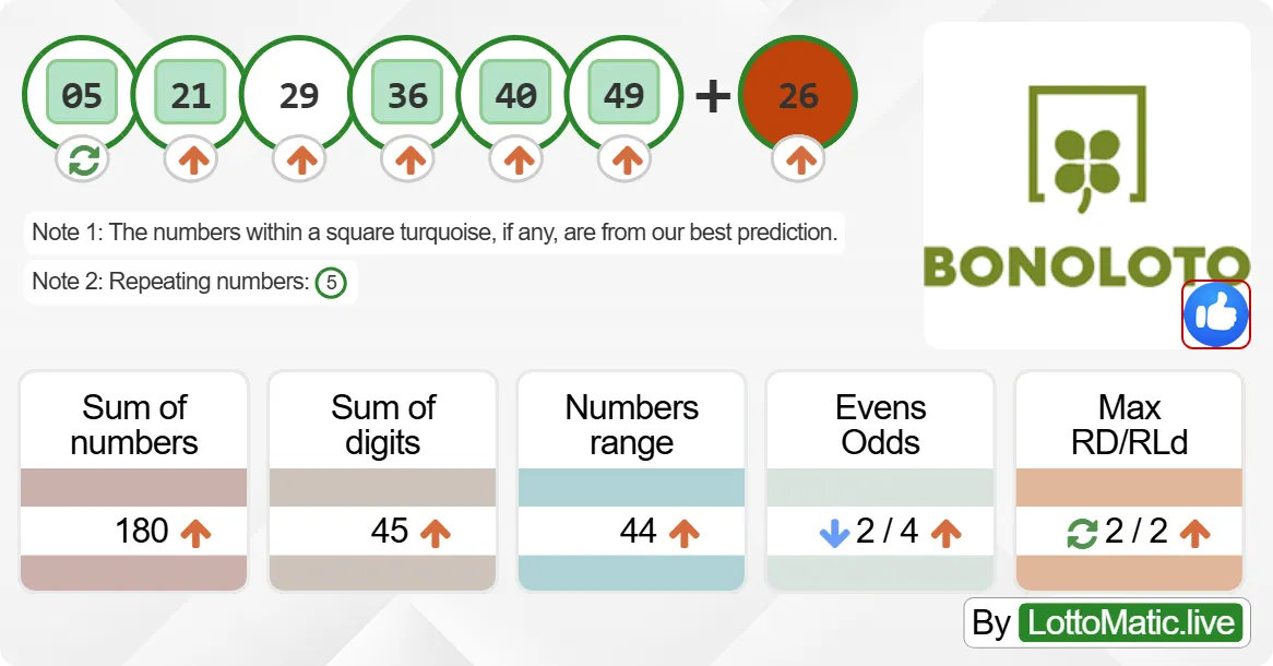 Spain BonoLoto results drawn on 2024-07-08