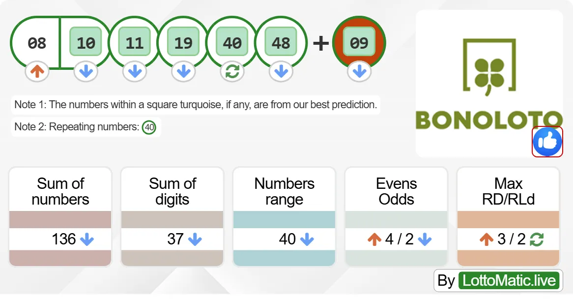 Spain BonoLoto results drawn on 2024-07-09