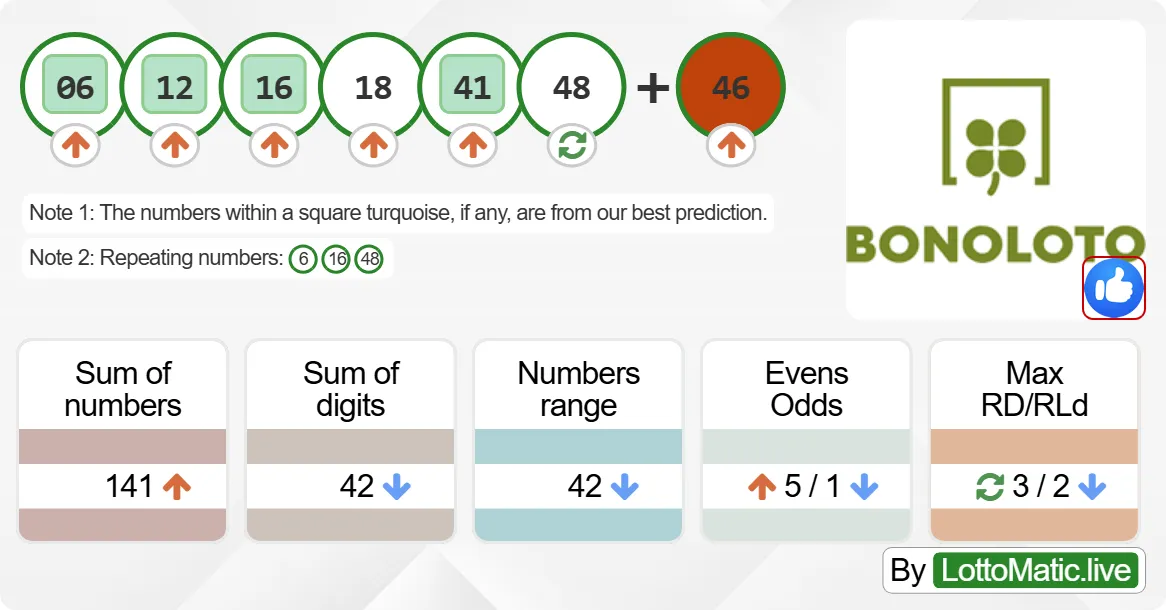 Spain BonoLoto results drawn on 2024-07-12