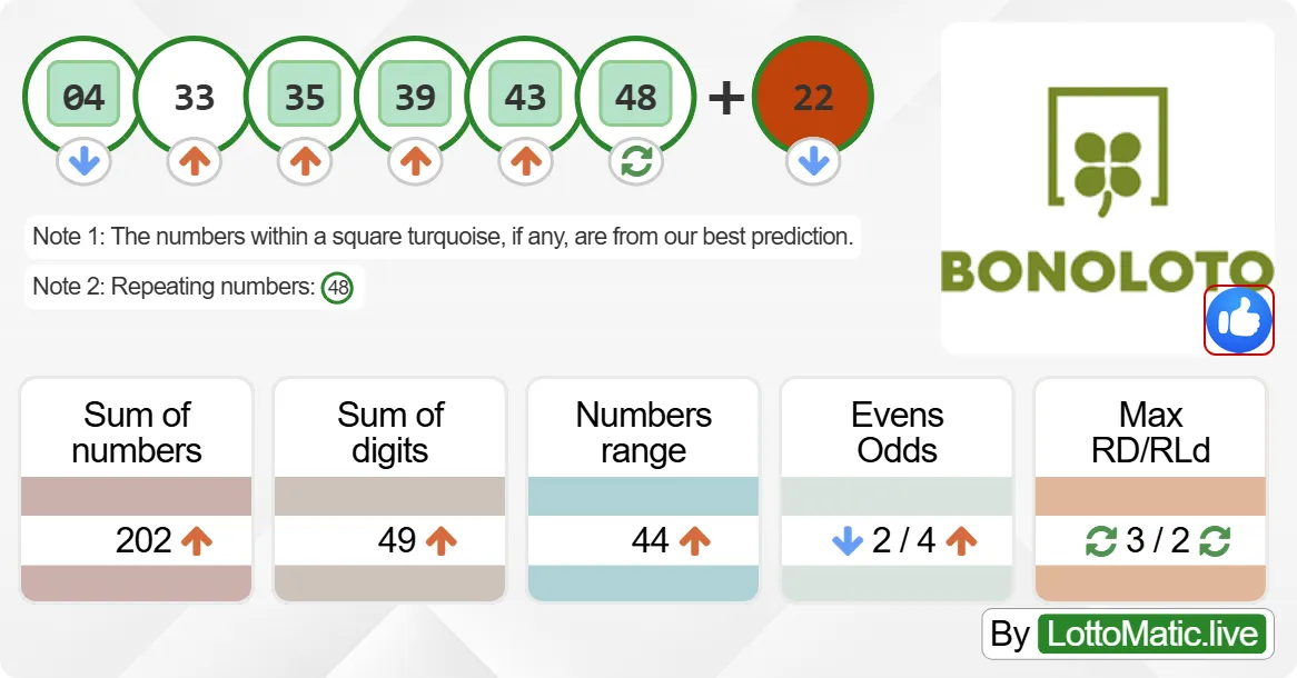 Spain BonoLoto results drawn on 2024-07-13