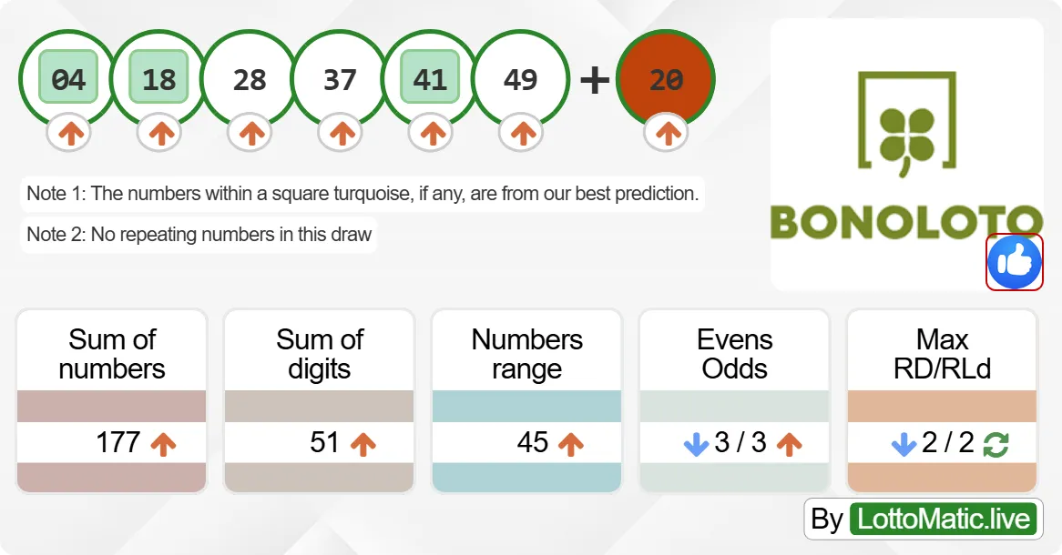 Spain BonoLoto results drawn on 2024-07-16