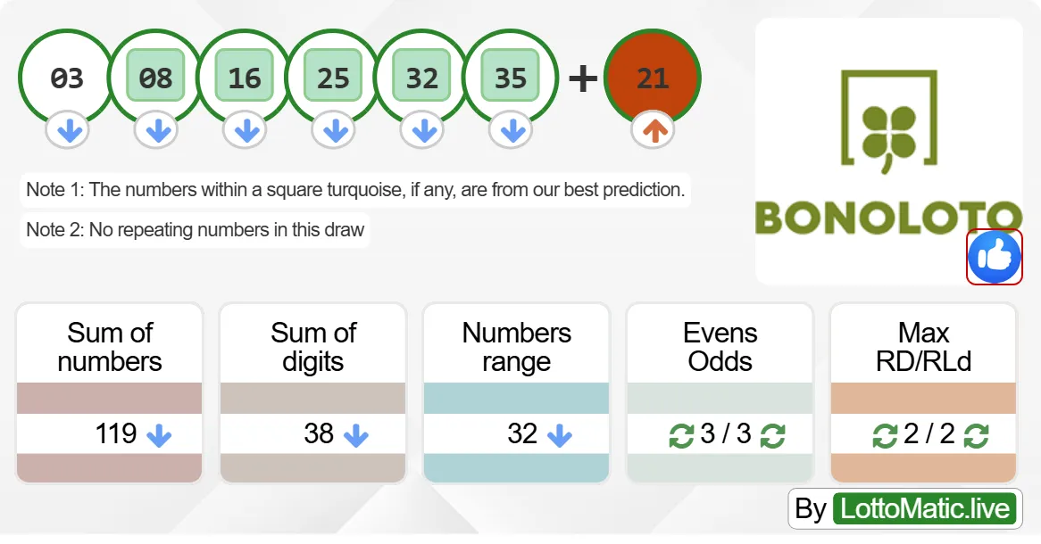 Spain BonoLoto results drawn on 2024-07-17