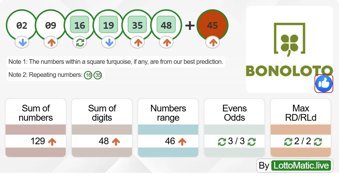 Spain BonoLoto results drawn on 2024-07-18