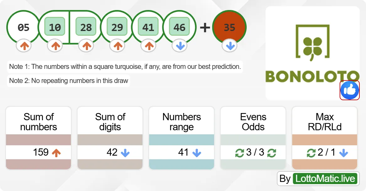 Spain BonoLoto results drawn on 2024-07-19