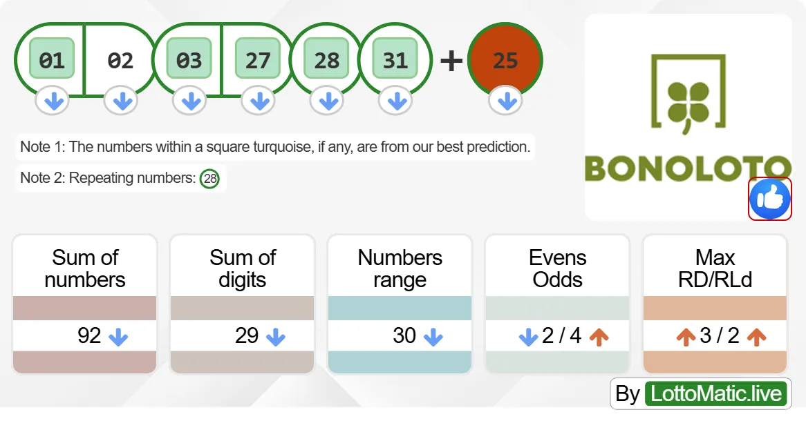 Spain BonoLoto results drawn on 2024-07-20