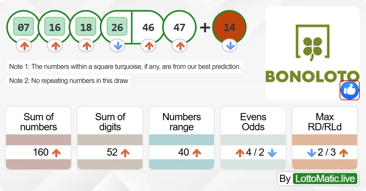 Spain BonoLoto results drawn on 2024-07-22