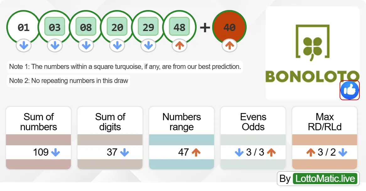 Spain BonoLoto results drawn on 2024-07-23