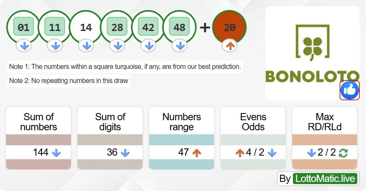 Spain BonoLoto results drawn on 2024-07-25