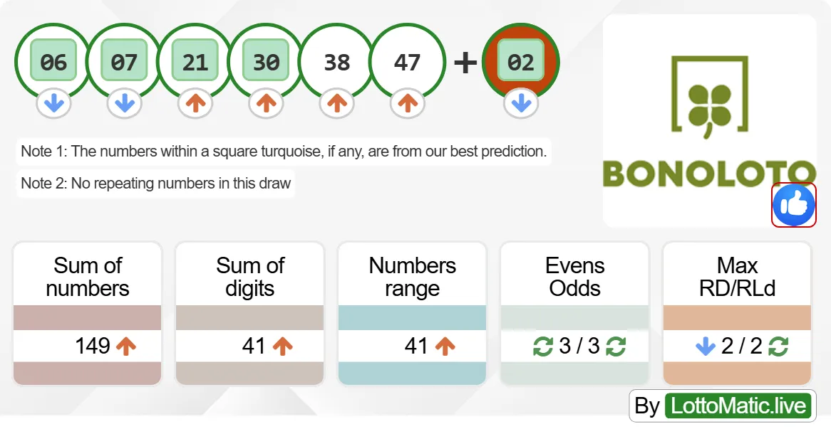 Spain BonoLoto results drawn on 2024-07-29