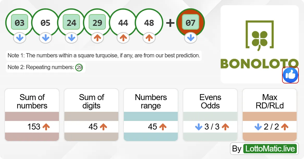 Spain BonoLoto results drawn on 2024-07-31