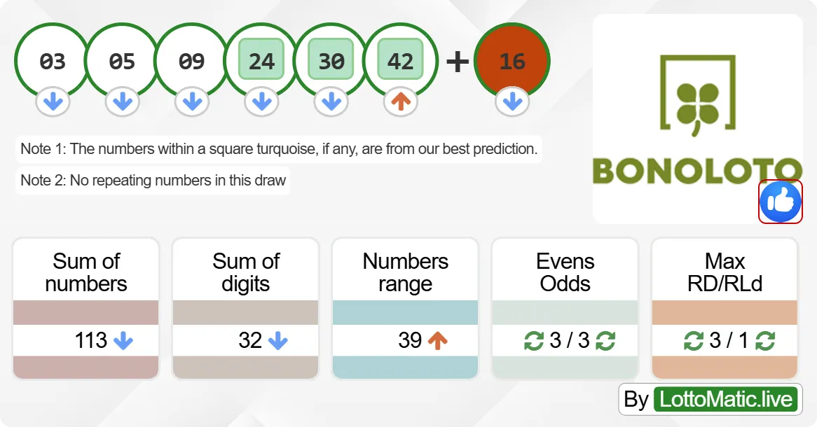 Spain BonoLoto results drawn on 2024-08-02