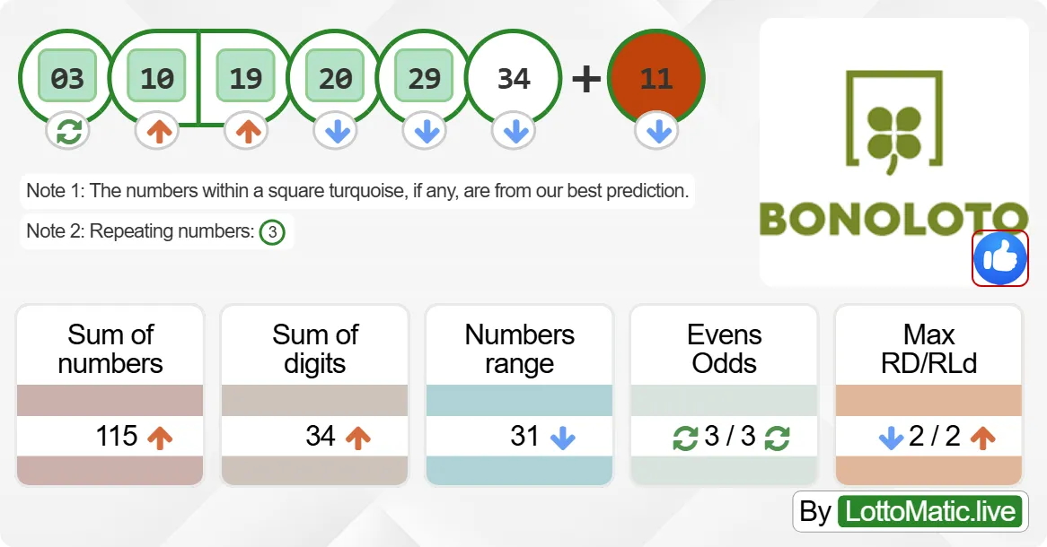 Spain BonoLoto results drawn on 2024-08-03