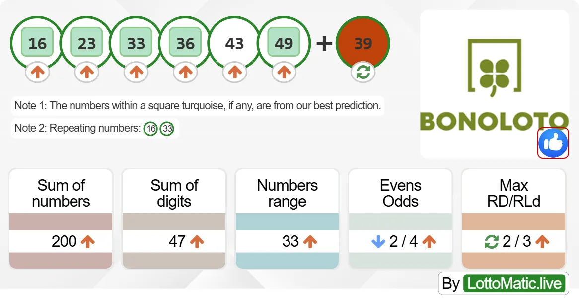 Spain BonoLoto results drawn on 2024-08-13