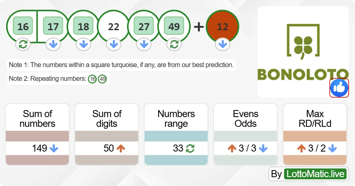 Spain BonoLoto results drawn on 2024-08-14