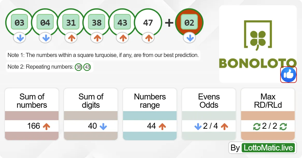 Spain BonoLoto results drawn on 2024-08-16