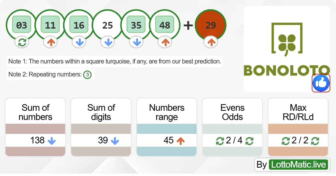 Spain BonoLoto results drawn on 2024-08-17