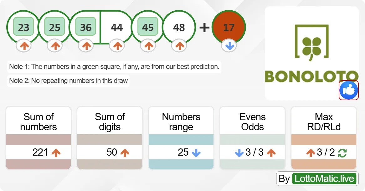 Spain BonoLoto results drawn on 2024-08-20