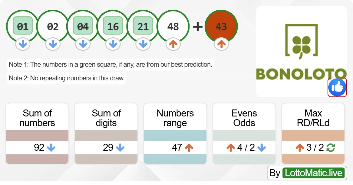 Spain BonoLoto results drawn on 2024-08-22