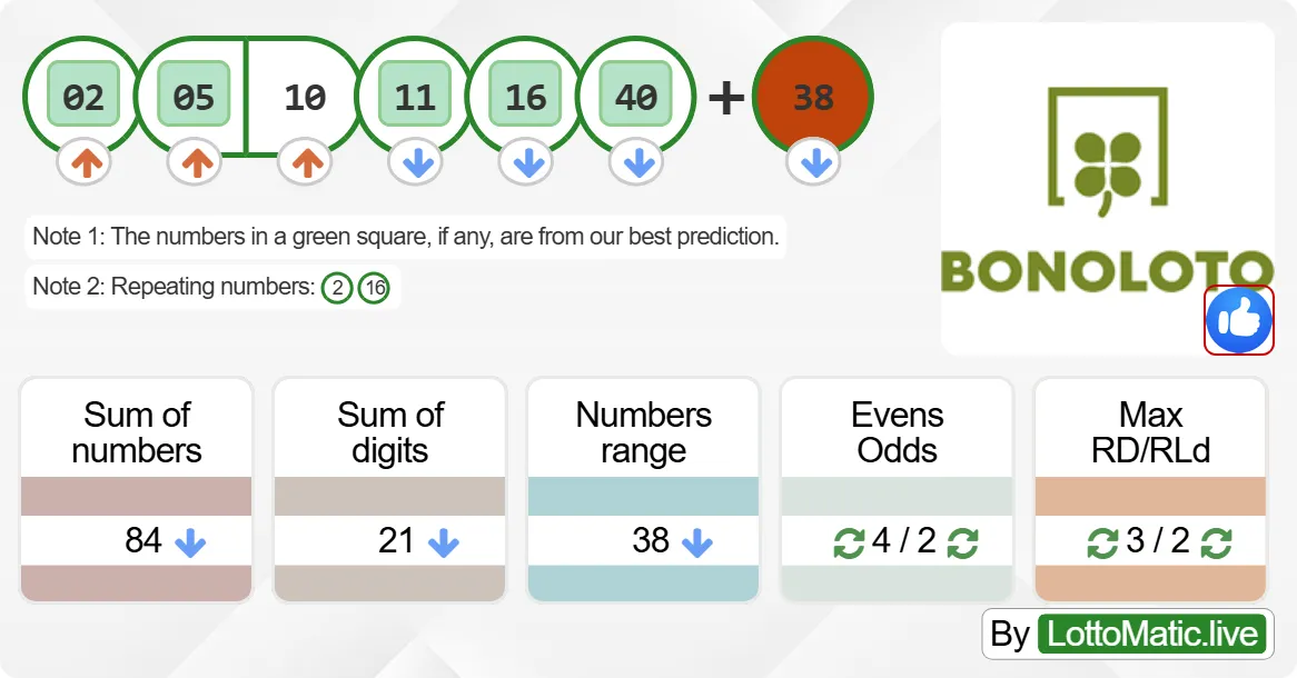 Spain BonoLoto results drawn on 2024-08-23