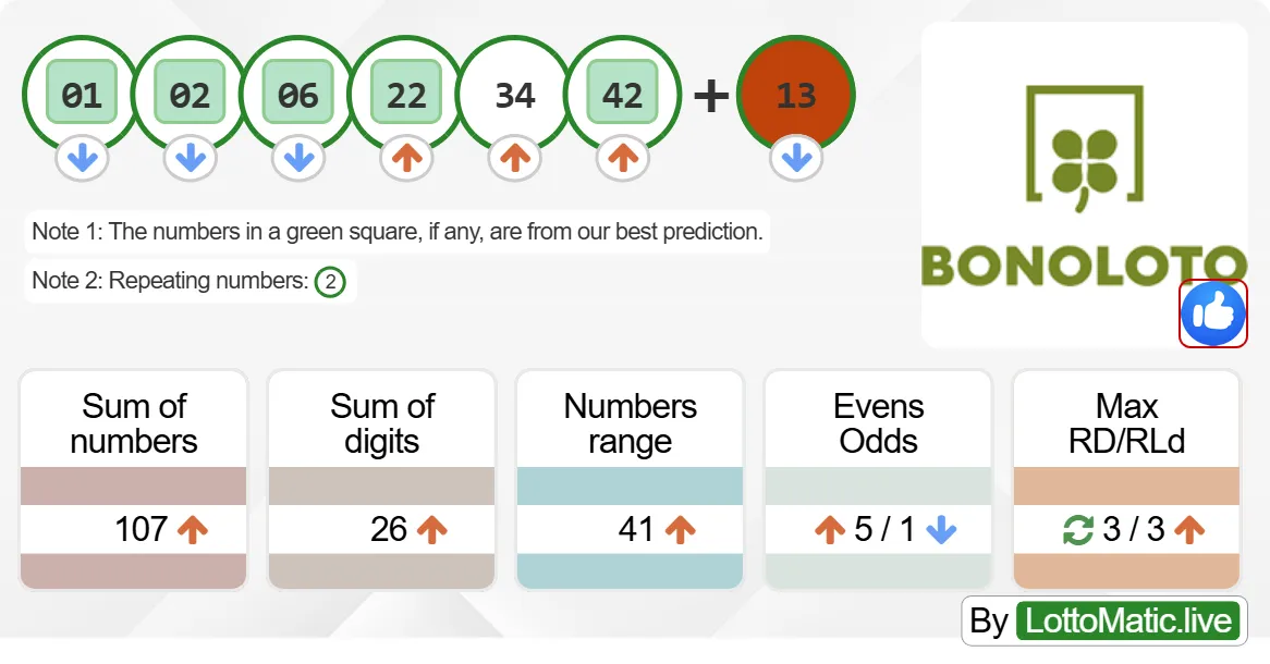 Spain BonoLoto results drawn on 2024-08-24