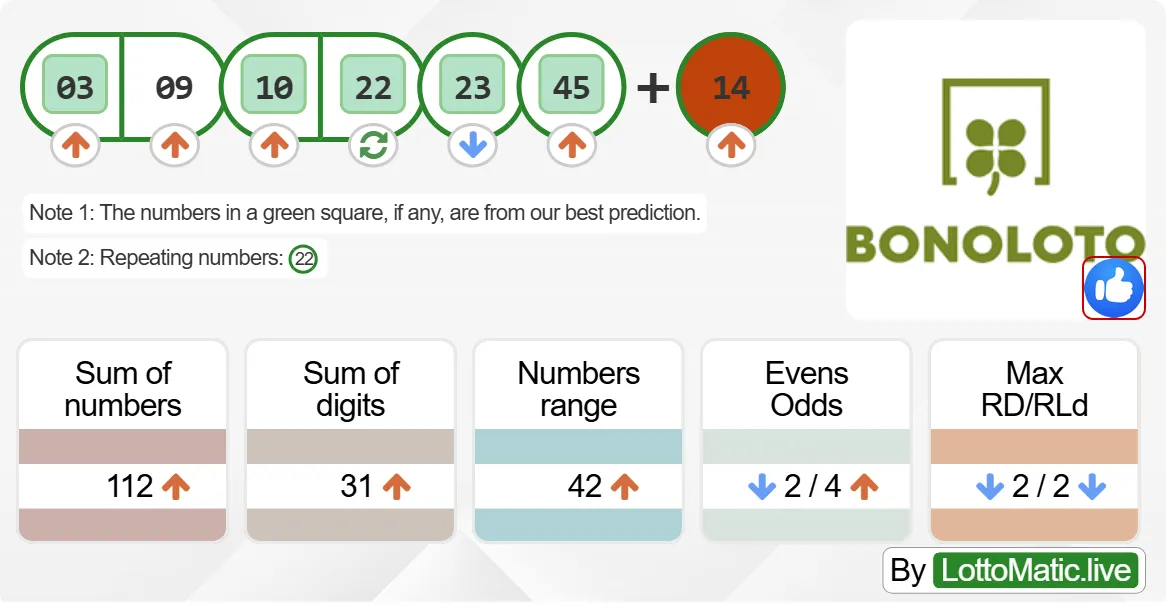 Spain BonoLoto results drawn on 2024-08-26