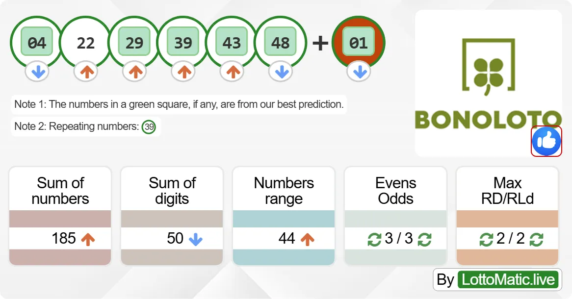 Spain BonoLoto results drawn on 2024-08-31