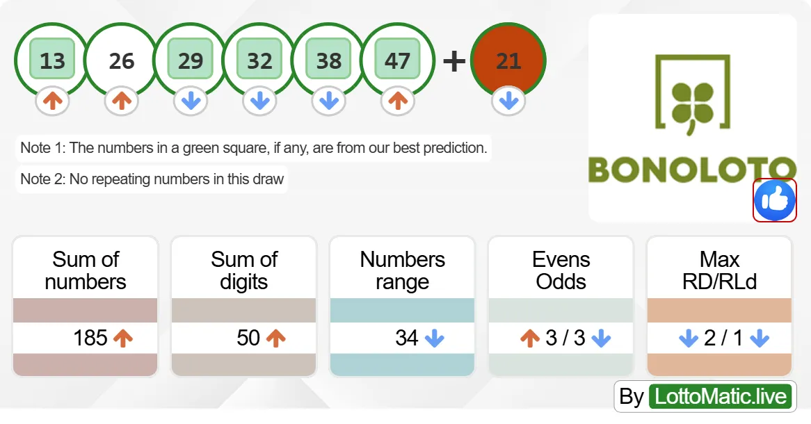 Spain BonoLoto results drawn on 2024-09-07