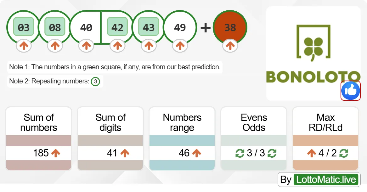 Spain BonoLoto results drawn on 2024-09-10