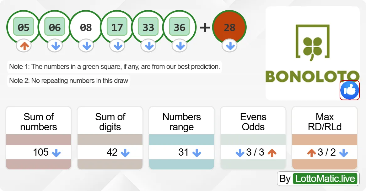 Spain BonoLoto results drawn on 2024-09-12