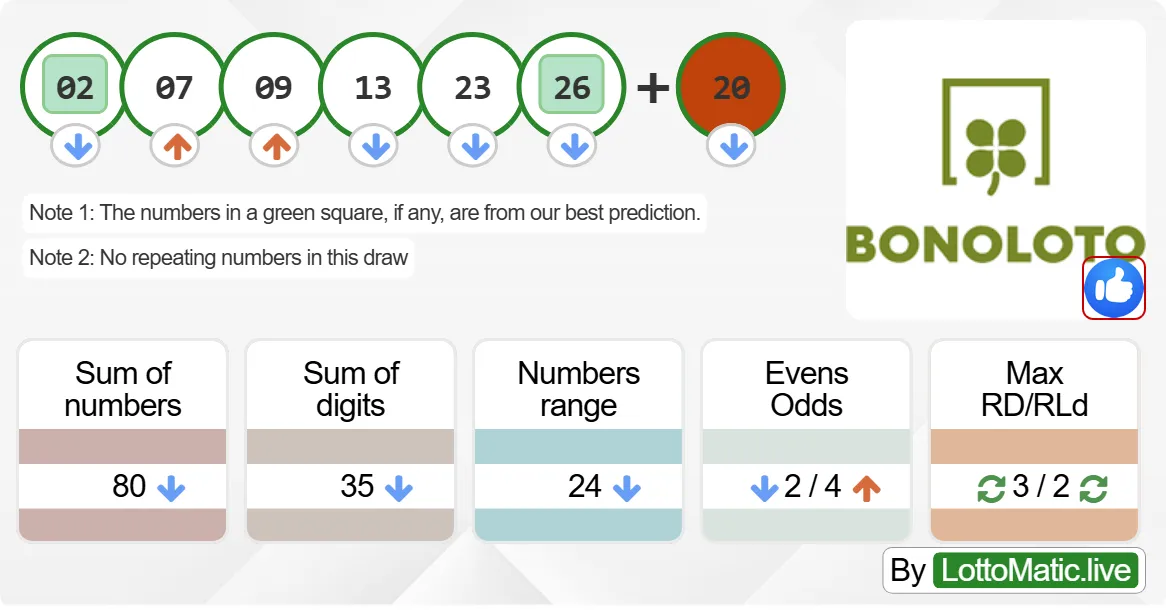 Spain BonoLoto results drawn on 2024-09-13