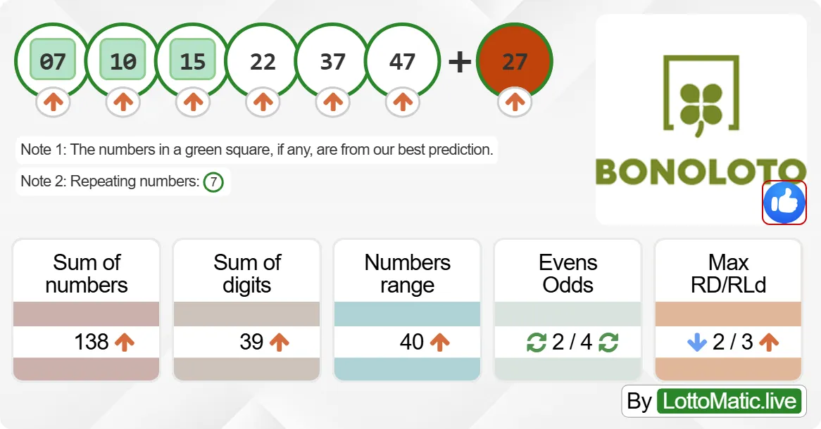 Spain BonoLoto results drawn on 2024-09-14