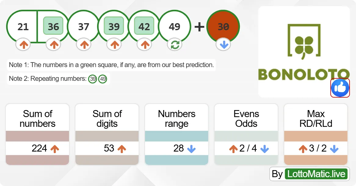 Spain BonoLoto results drawn on 2024-09-17