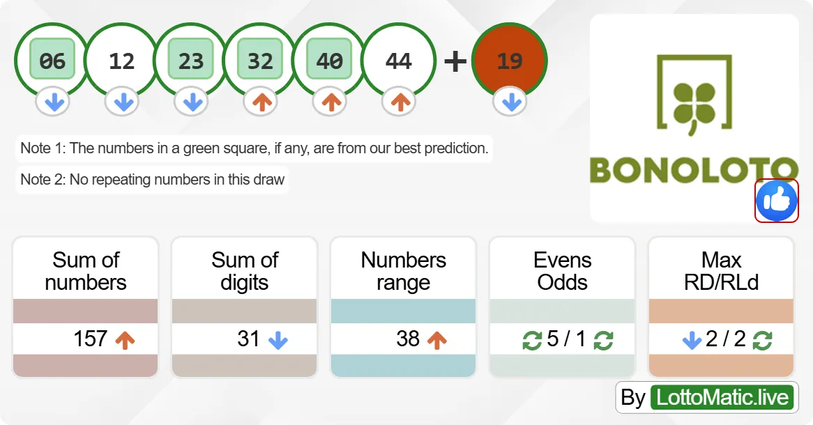 Spain BonoLoto results drawn on 2024-09-20