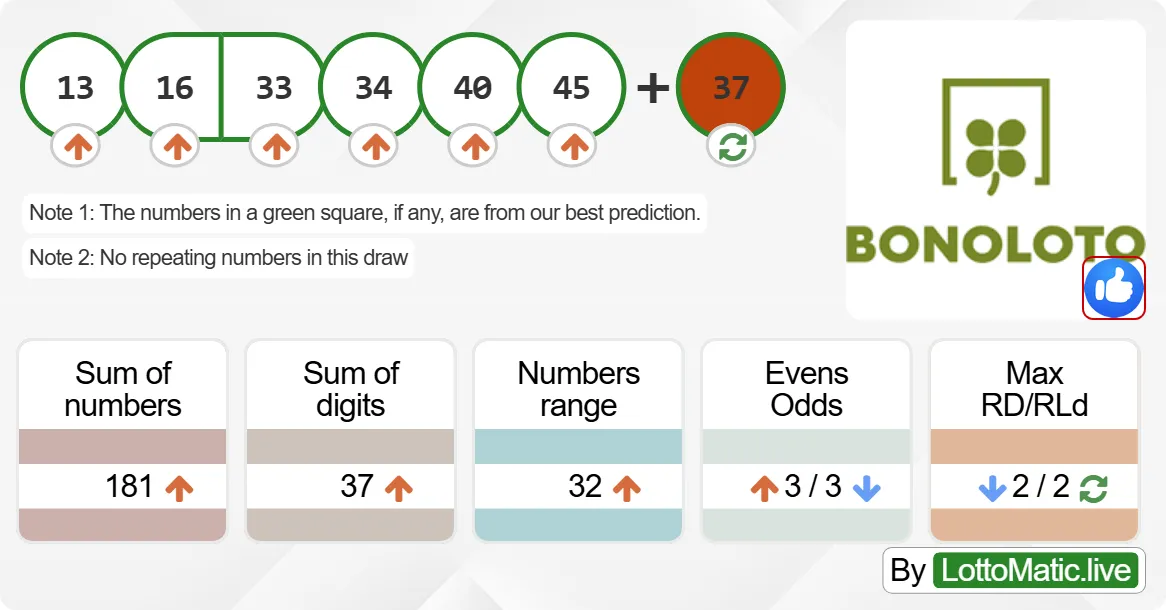 Spain BonoLoto results drawn on 2024-09-25