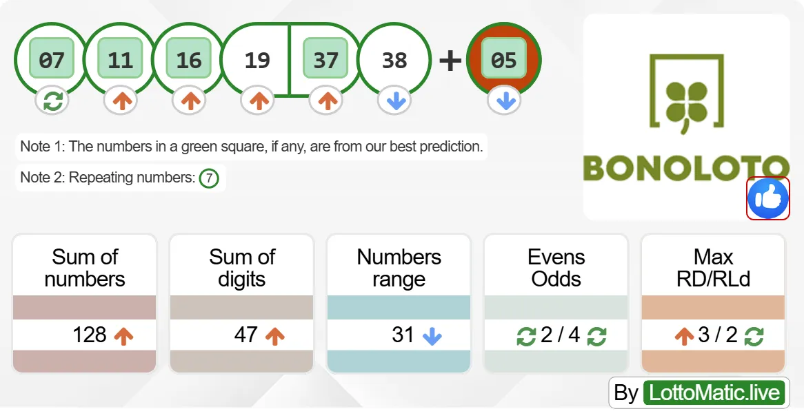 Spain BonoLoto results drawn on 2024-09-27