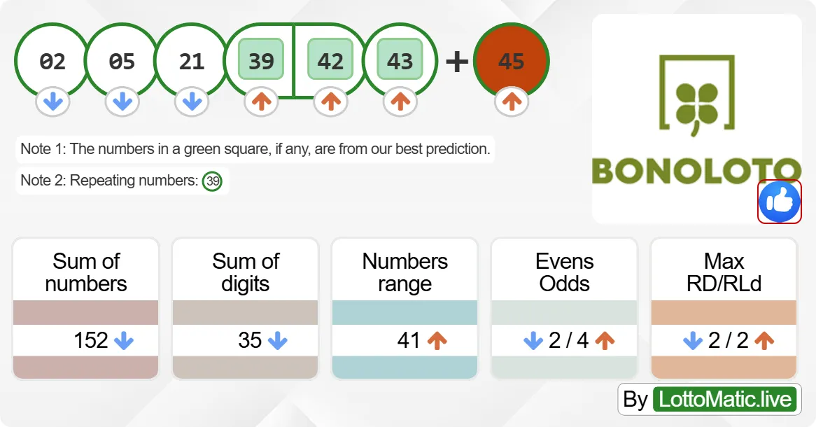 Spain BonoLoto results drawn on 2024-09-30