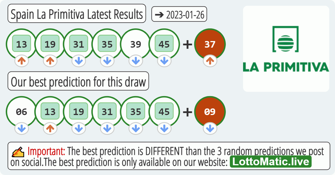 Spain La Primitiva results drawn on 2023-01-26