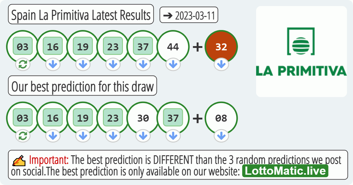 Spain La Primitiva results drawn on 2023-03-11