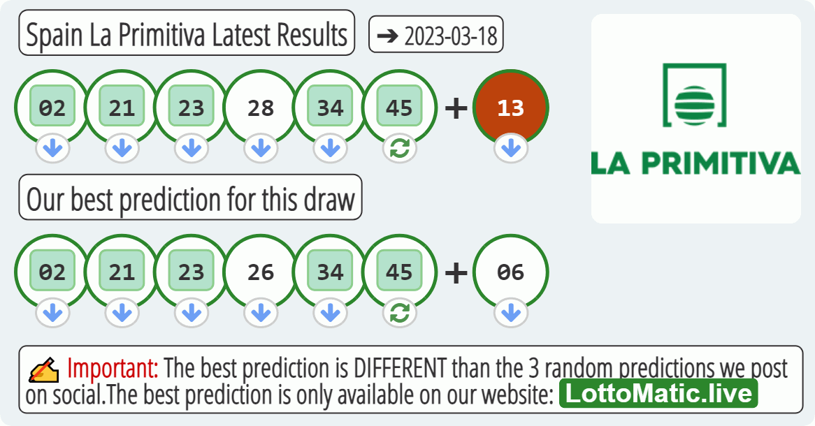 Spain La Primitiva results drawn on 2023-03-18