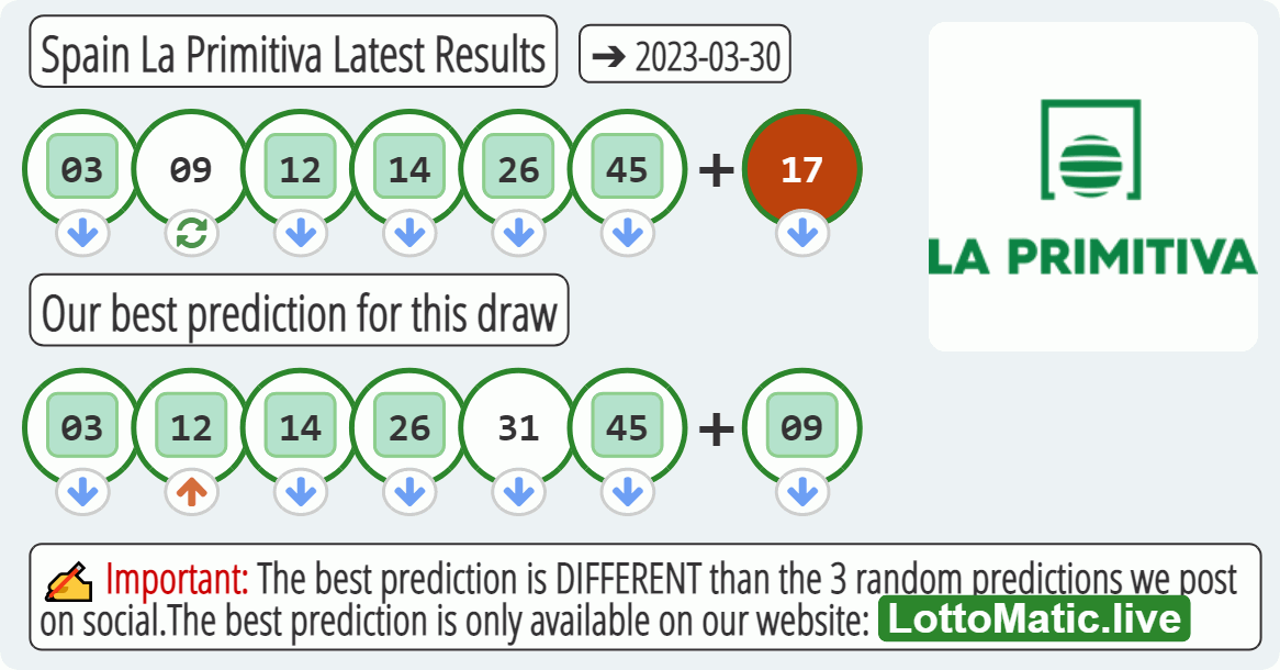 Spain La Primitiva results drawn on 2023-03-30