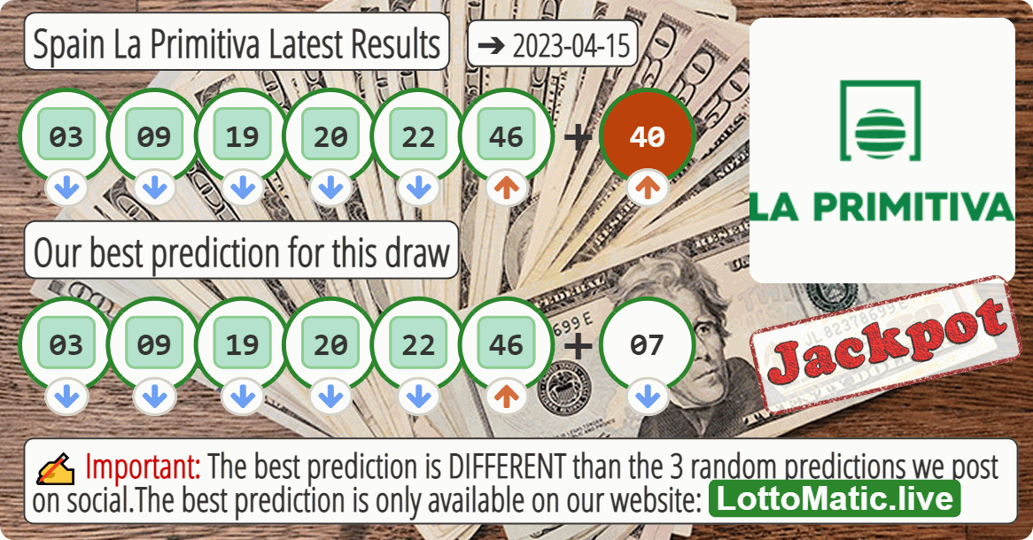 Spain La Primitiva results drawn on 2023-04-15