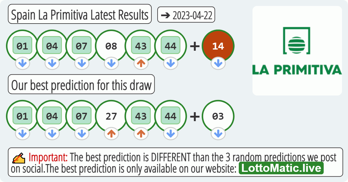 Spain La Primitiva results drawn on 2023-04-22